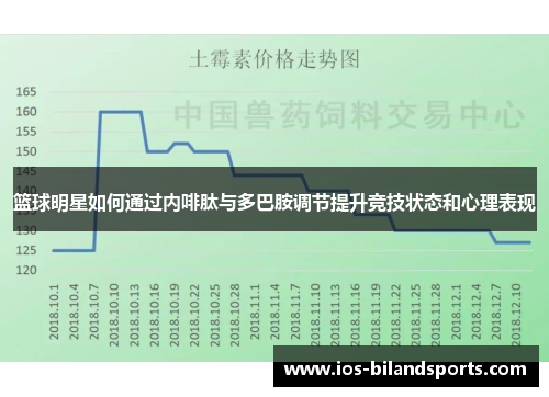 篮球明星如何通过内啡肽与多巴胺调节提升竞技状态和心理表现